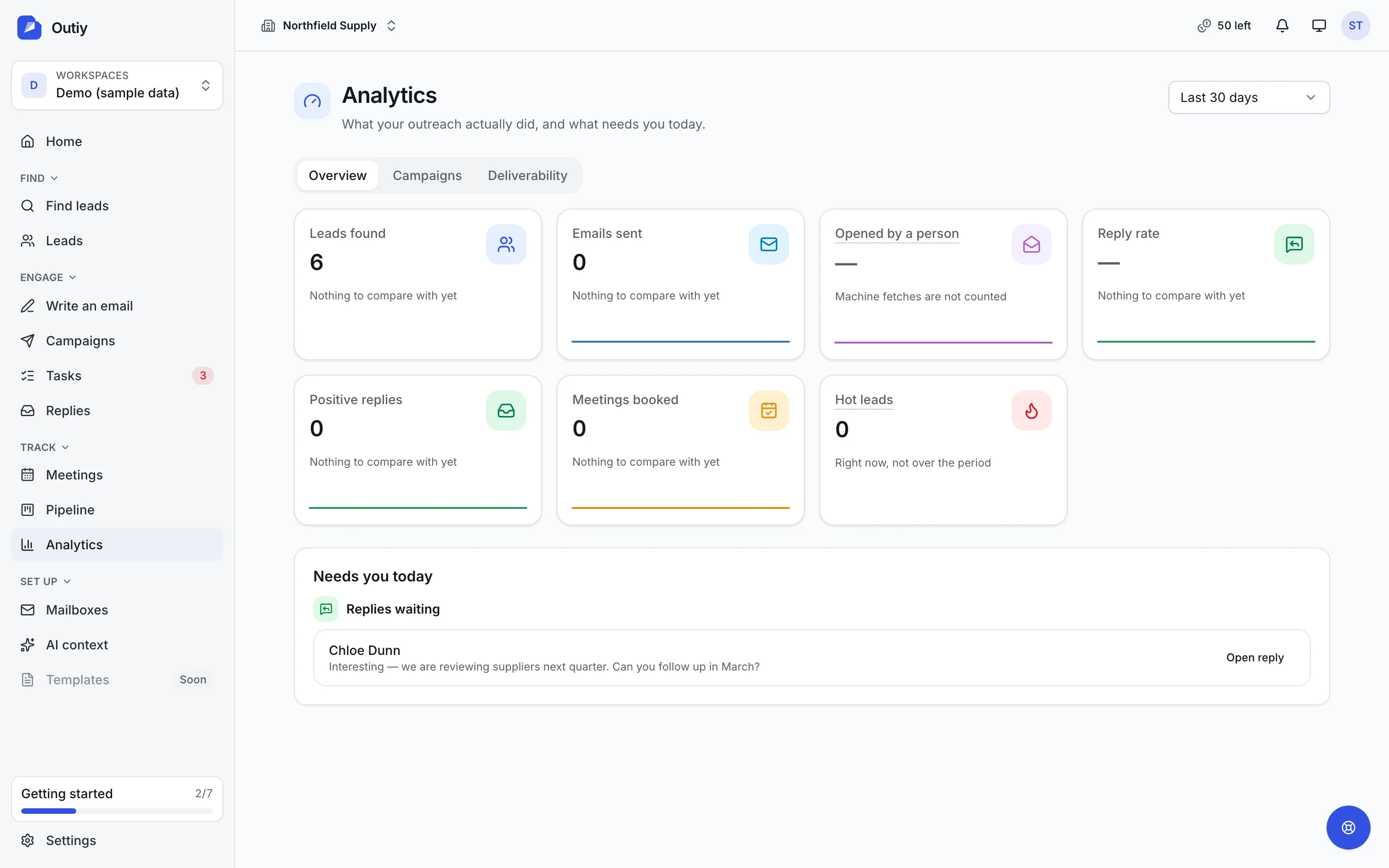 The analytics dashboard with the funnel and campaign metrics